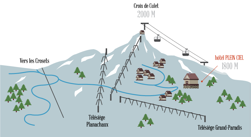 Area